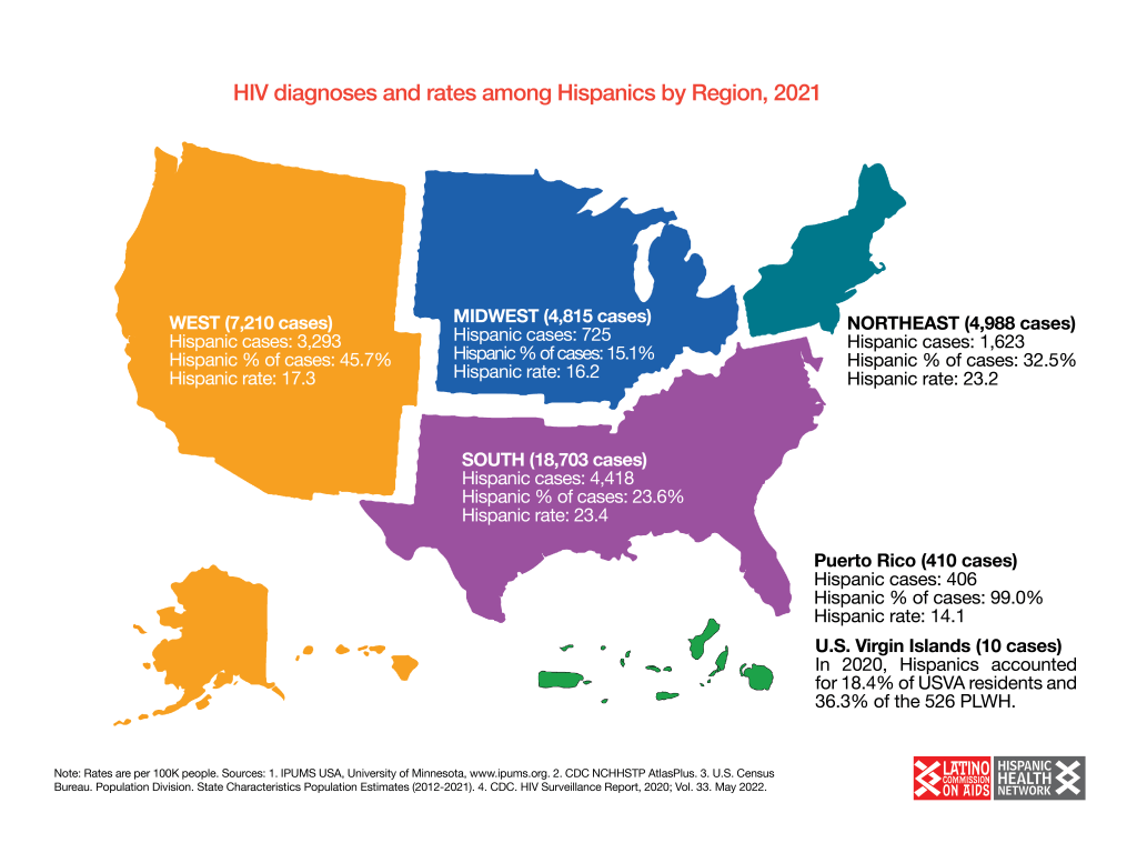 HIV Diagnoses among U.S. Hispanics: Trends and Inequities – Institute ...