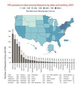 Hispanics living with HIV in the U.S. – Institute for Latine / Hispanic ...